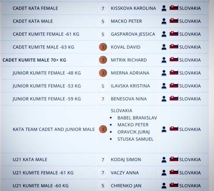 ME kadetov a juniorov Cyprus